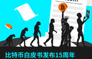 Bitget  Launchpad 项目 T2T2 已有4000+战队进入拼团模式